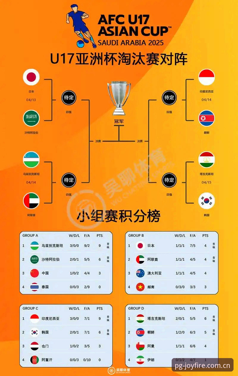PG电子真人版下载安全吗 U17世界杯抽签结果详解与赛事看点介绍