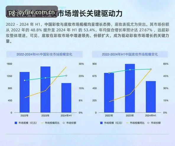 PG电子数据同步全面解析：2025升级趋势与多维度性能对比